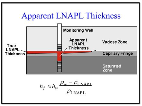 measuring lnapl thickness|lnapl solubility.